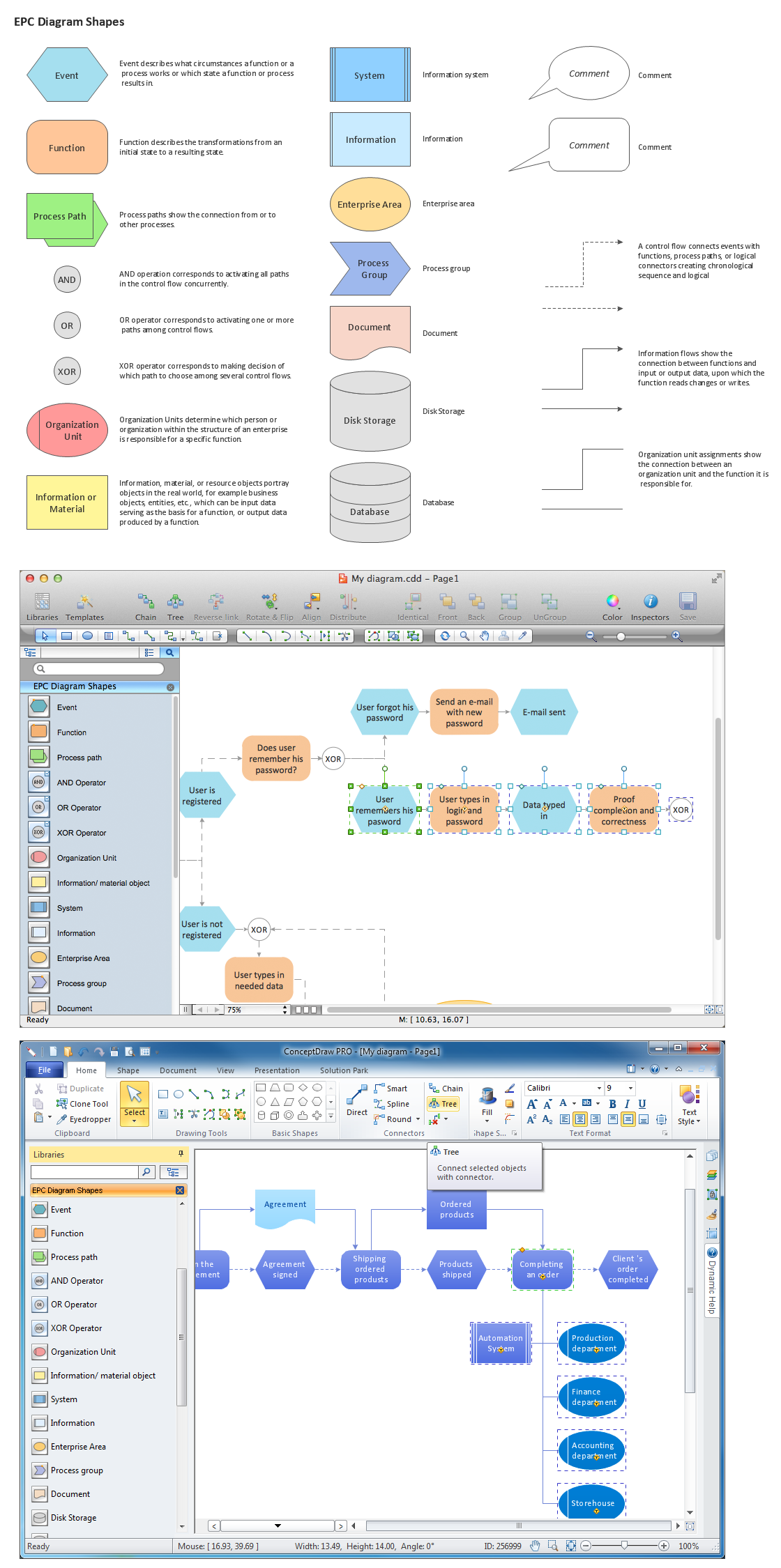 The Building Blocks Used in EPC Diagrams *