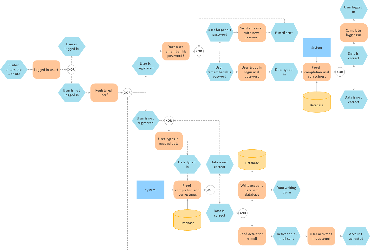 fed ato business process model example