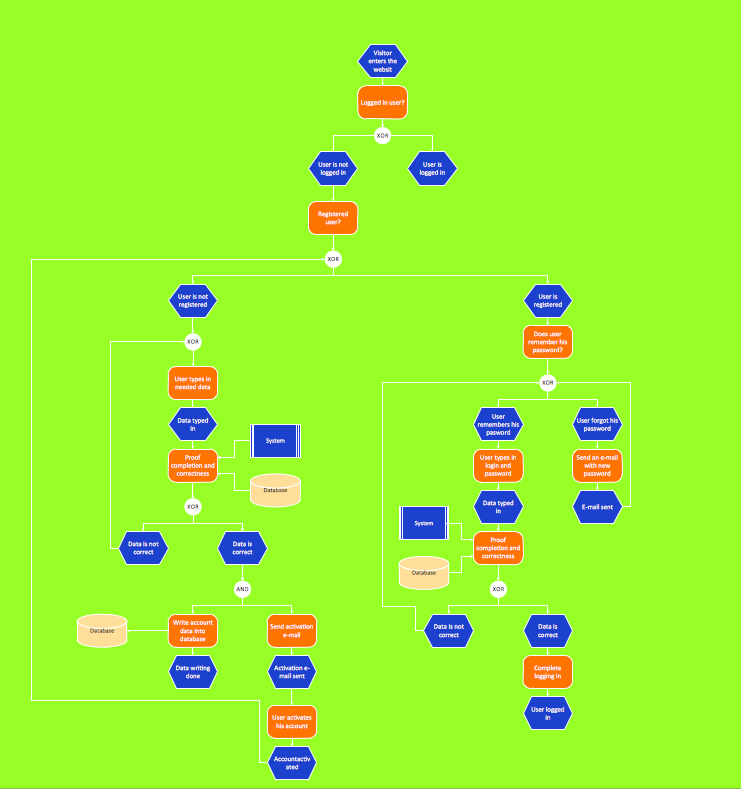 Examples of Flowcharts, Organizational Charts, Network Diagrams and More