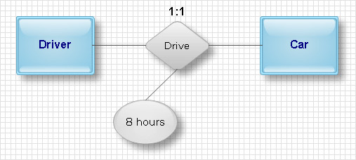 ER Diagram Software - ConceptDraw for Mac & PC | Draw entity