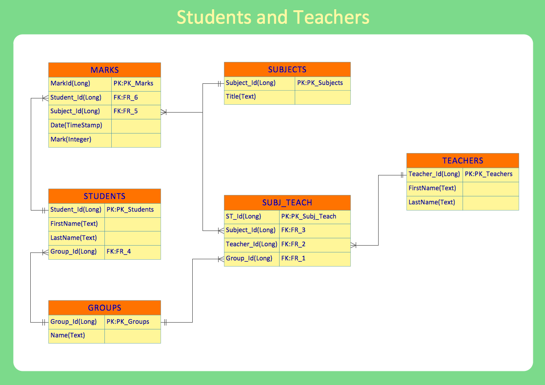 Software Development With ConceptDraw DIAGRAM Developing Entity   ERD Students And Teachers Database 