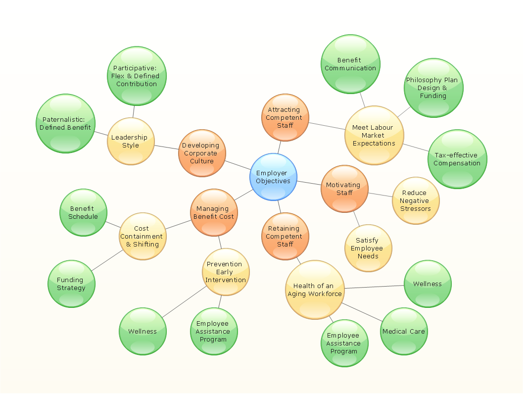 How To Create a Bubble Chart Best Diagramming Software for macOS