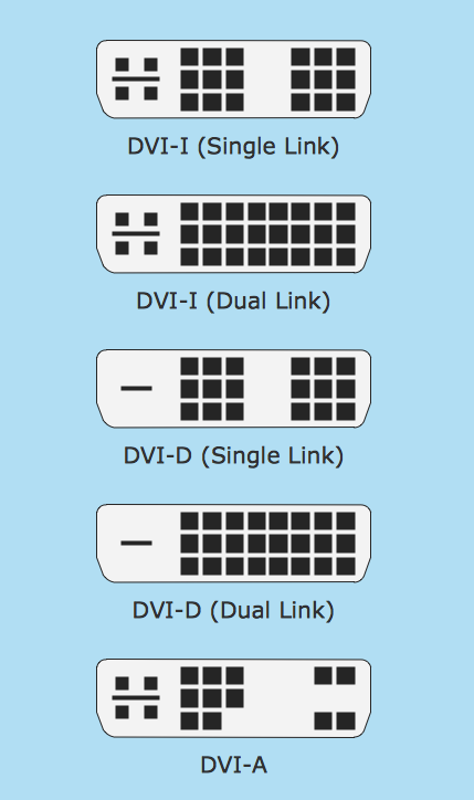 S Video Connection