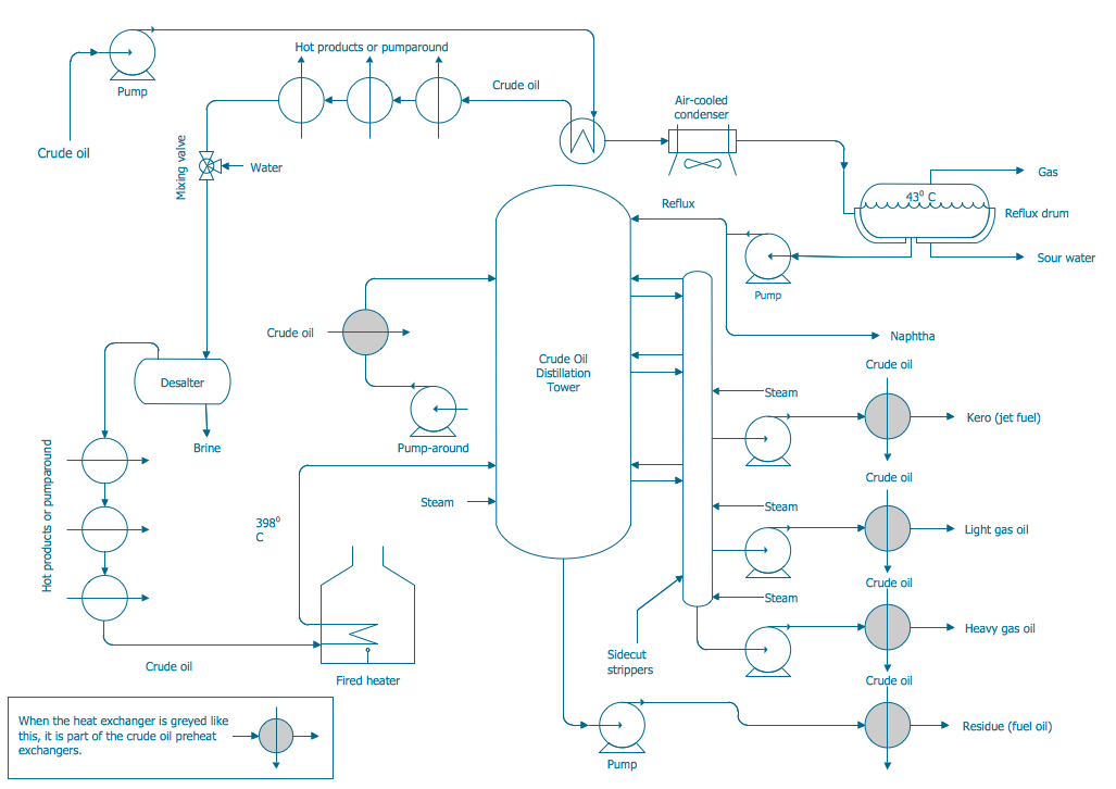 How To Draw A Chemical Process Flow Diagram Process Flow Diagram Symbols Chemical And 3051