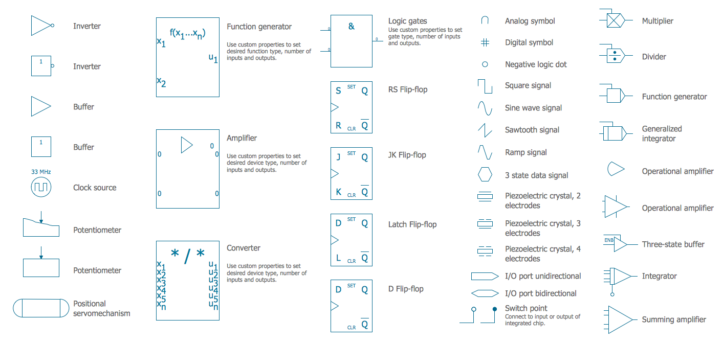 Electrical Symbols — Analog and Digital Logic *