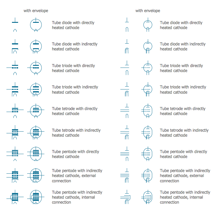 Electrical Symbols — Electron Tubes