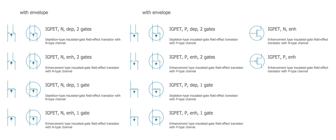 Electrical Symbols — IGFET