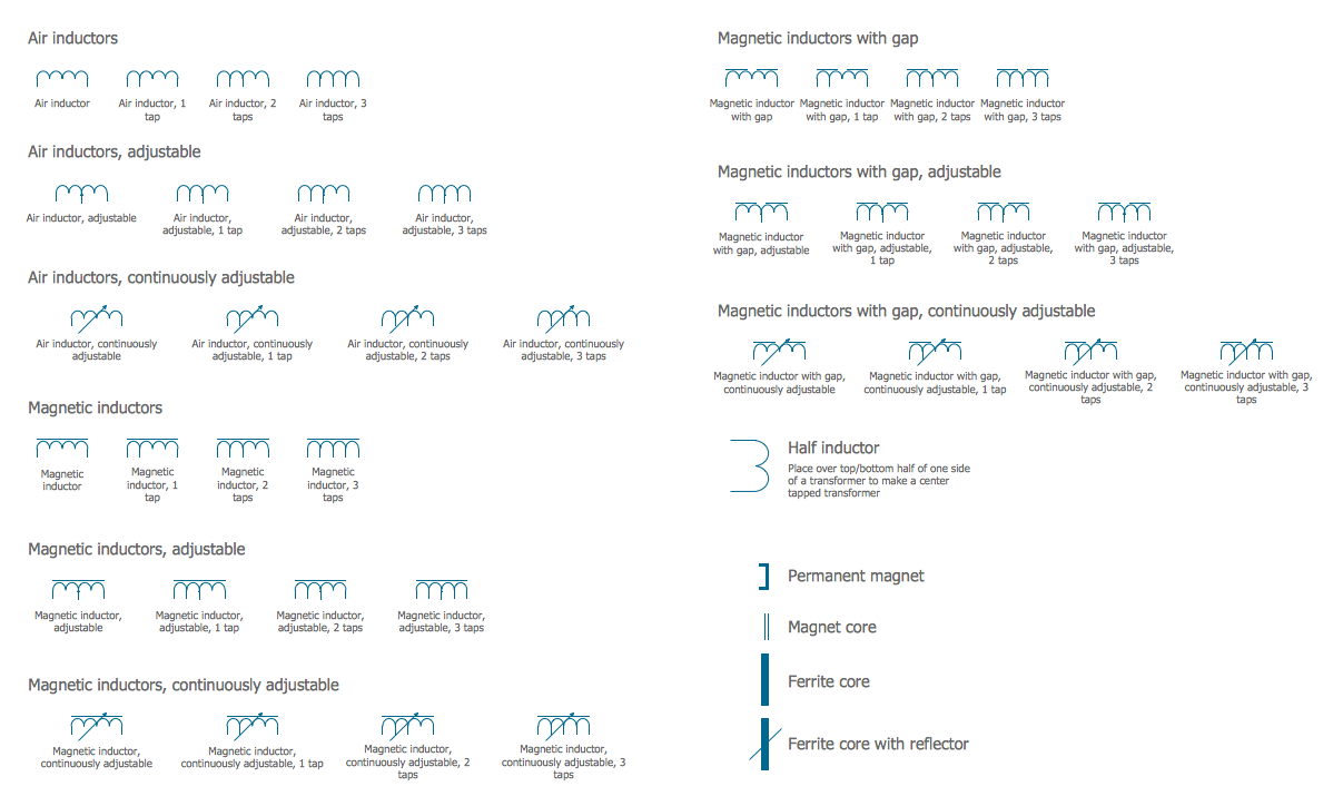 Electrical Symbols — Inductors *