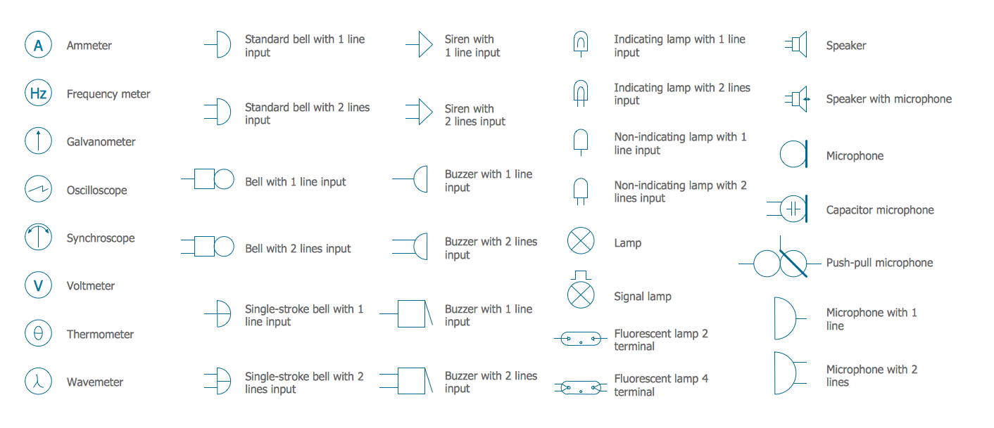 Electrical Symbols Lamps, Acoustics, Readouts