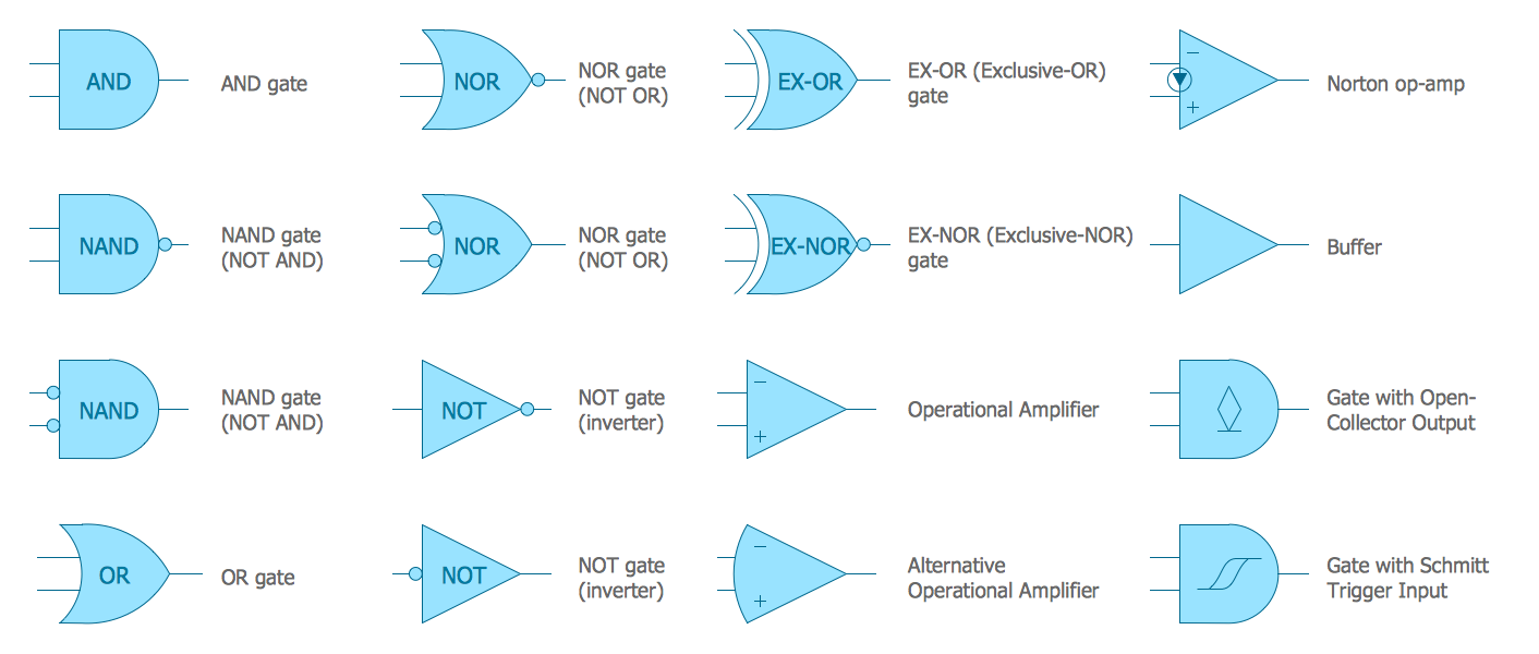 Logic Gate Drawing Tool - Learn Diagram