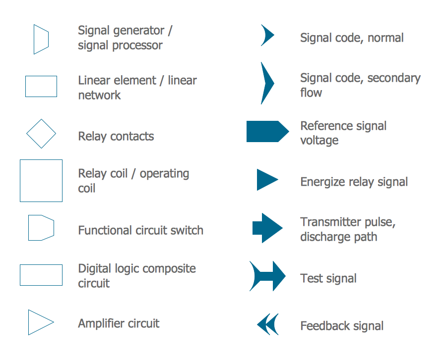 Electrical Symbols — Maintenance *