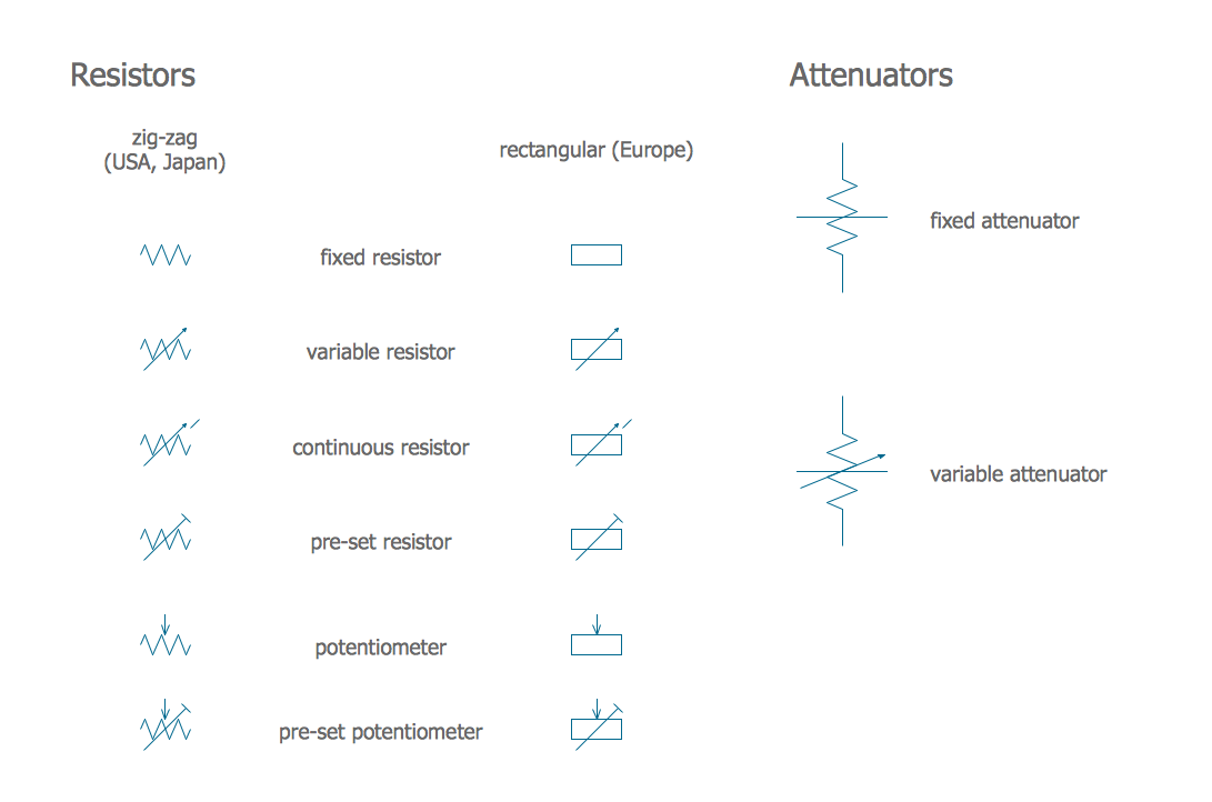 types of resistors symbols