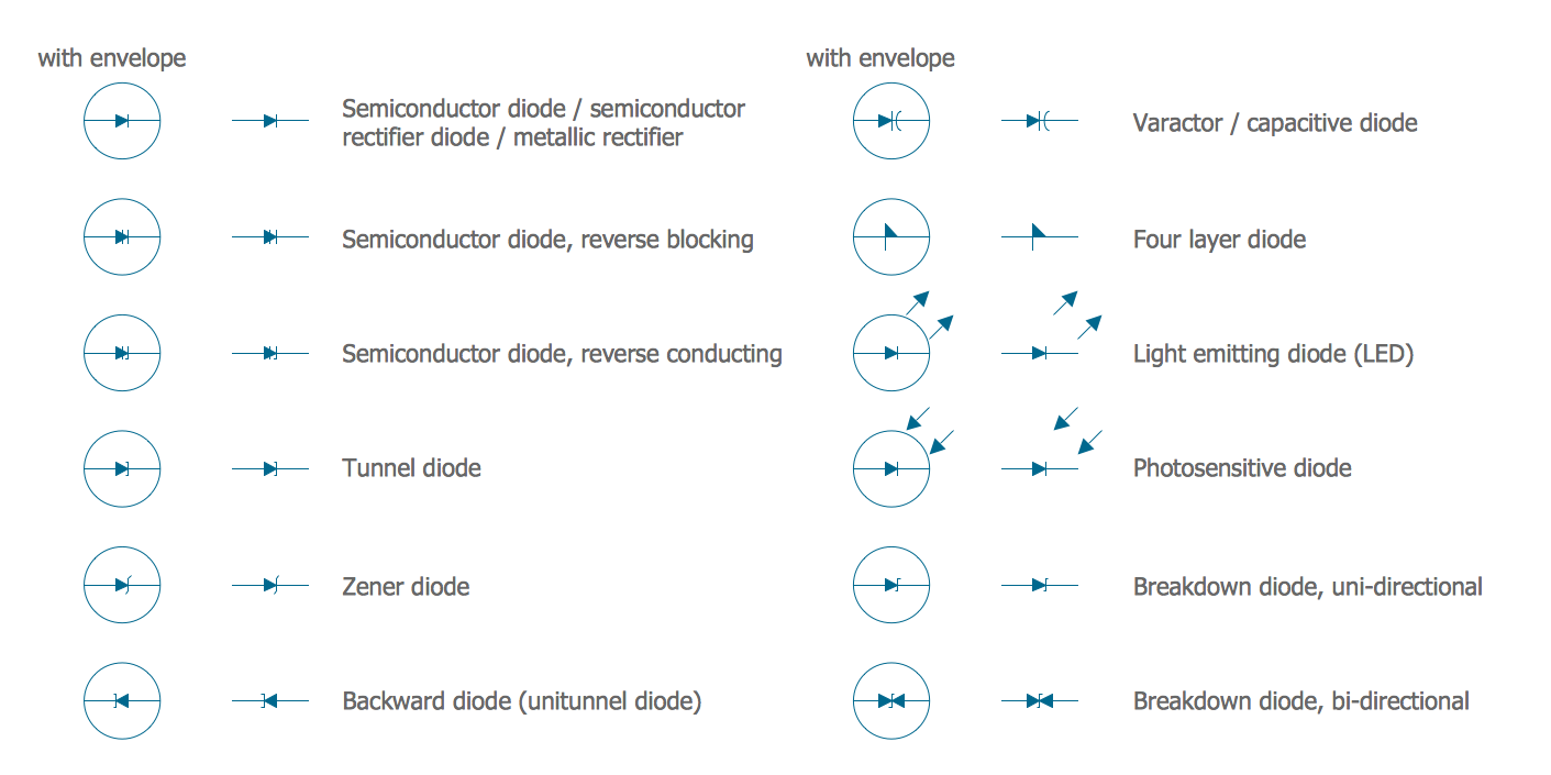 Electrical Symbols — Semiconductor Diodes *