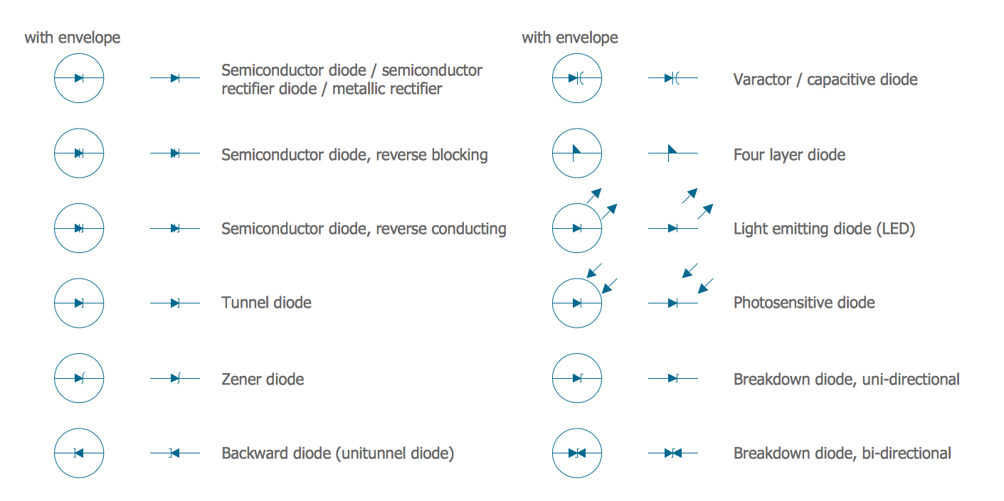 [DIAGRAM] Wiring Diagram Diode Symbol - WIRINGSCHEMA.COM