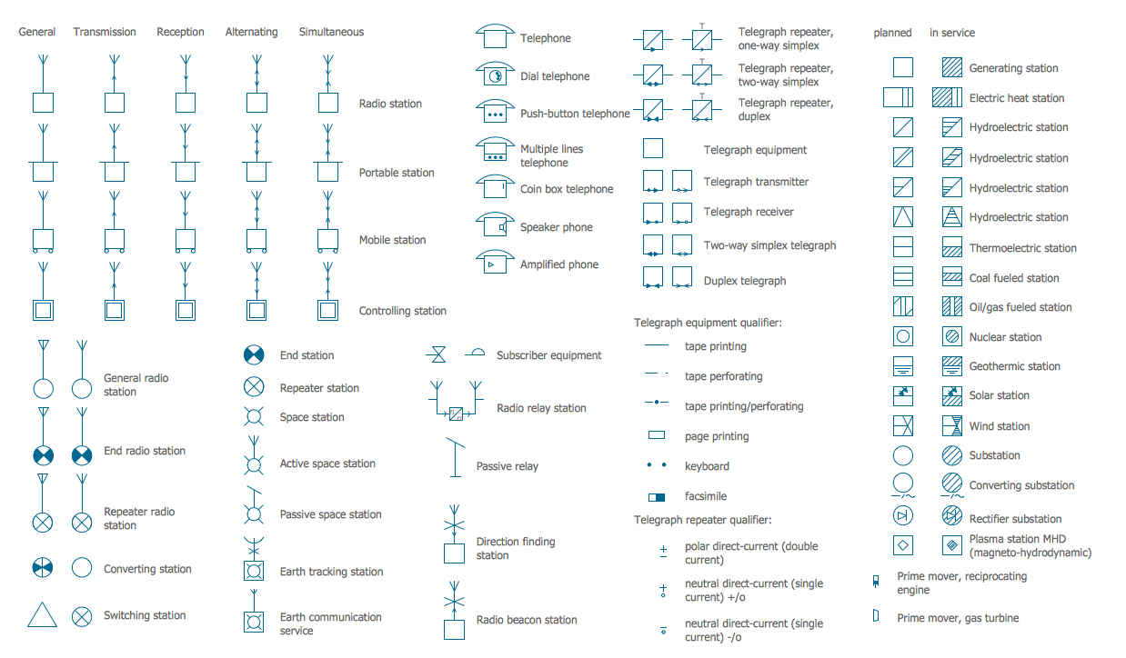 Electrical Symbols — Stations *