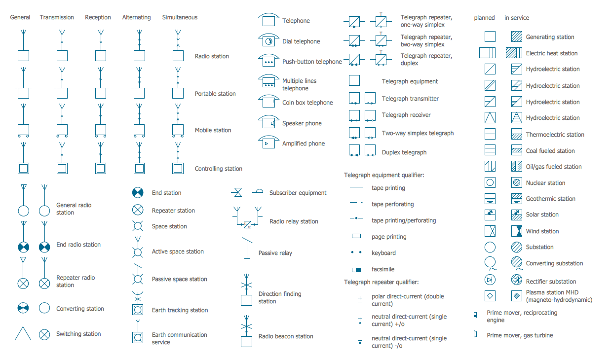 power plant drawing symbols