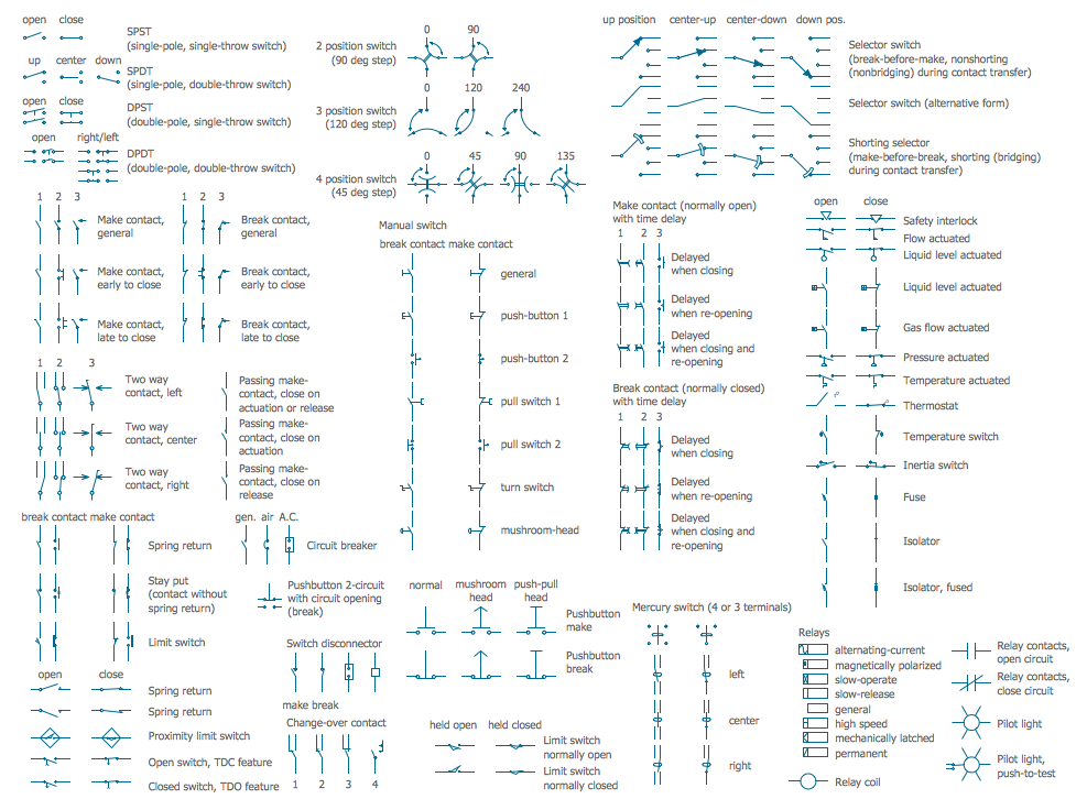 electrical switches symbols