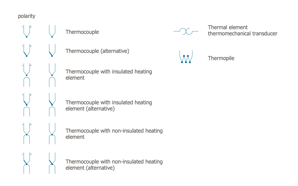 Electrical Symbols — Thermo