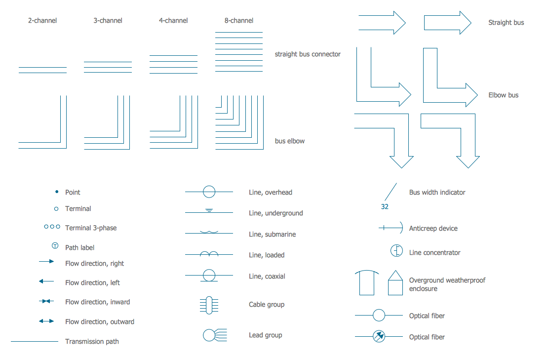 Electrical Symbols — Transmission Paths *