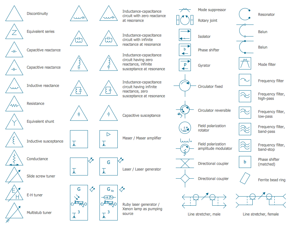 Electrical Symbols — VHF UHF SHF