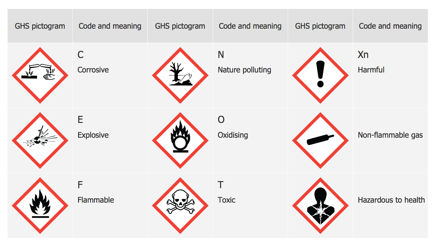 ghs pictograms flammable