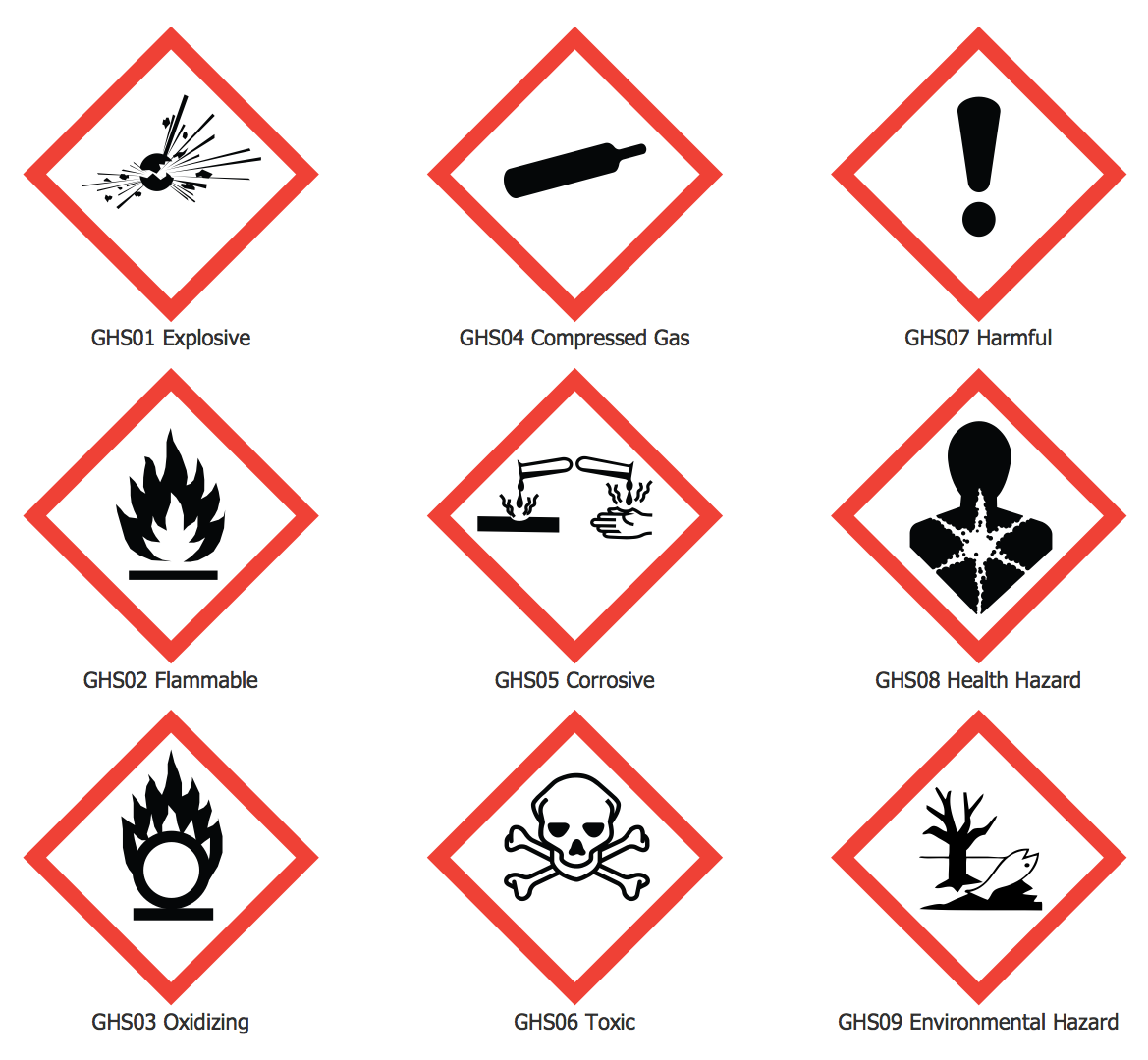 chemical hazards symbols