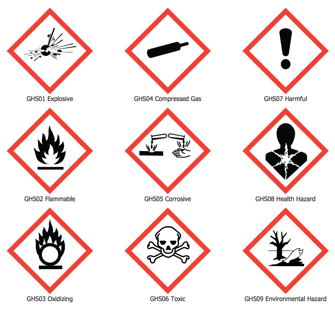 GHS Hazard Pictograms Design Pictorial Infographics. Design