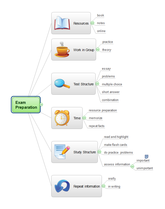 conceptdraw mindmap to write a book