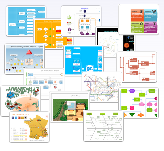 Examples of Flowcharts, Examples Org Charts Examples Network Diagram