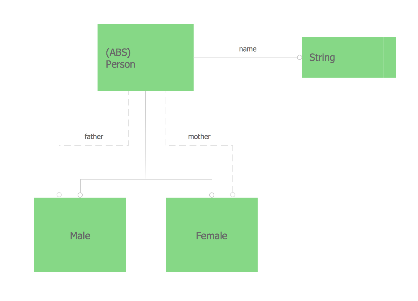 Chore charts with ConceptDraw PRO, Chore chart - Template