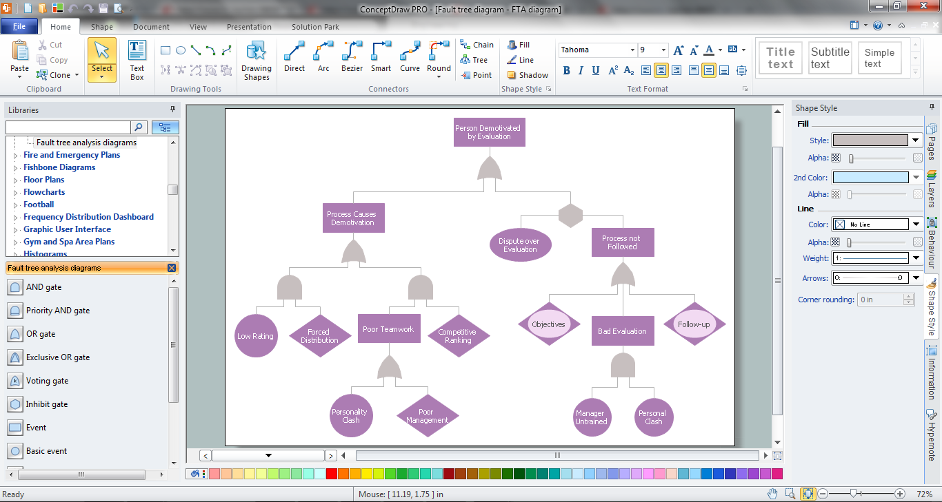 Fault Tree Analysis Software logic gate diagram creator 