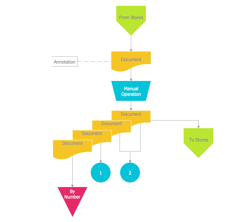 Accounting Data Flow from the <br>Accounting Flowcharts Solution *