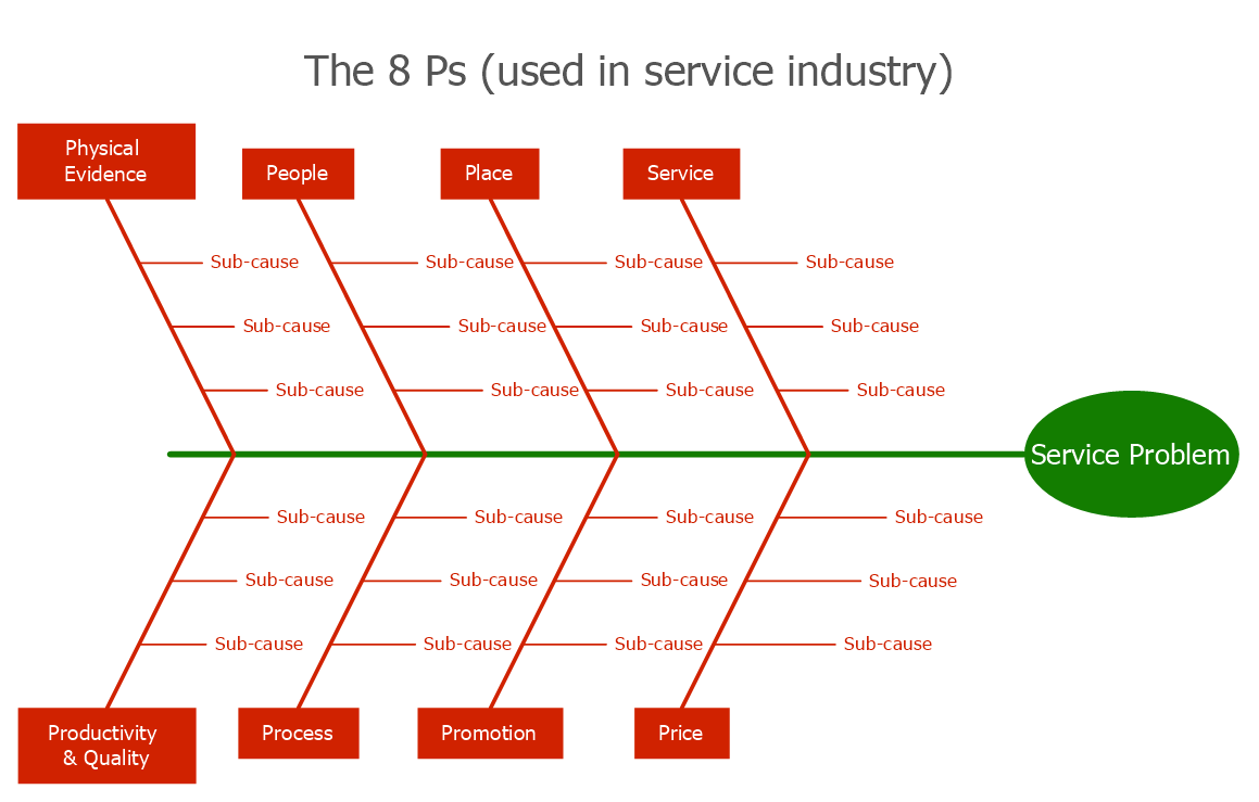 fishbone diagram free