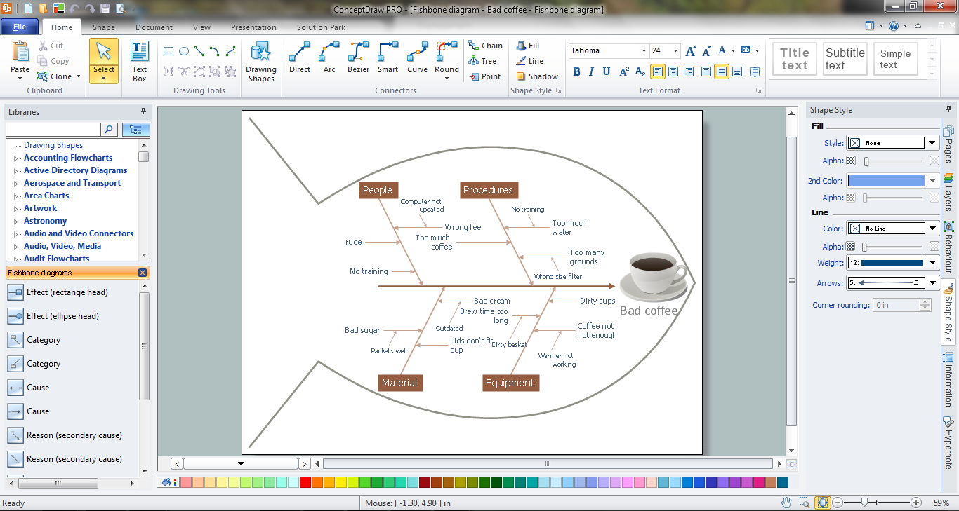 fishbone diagram problem solving