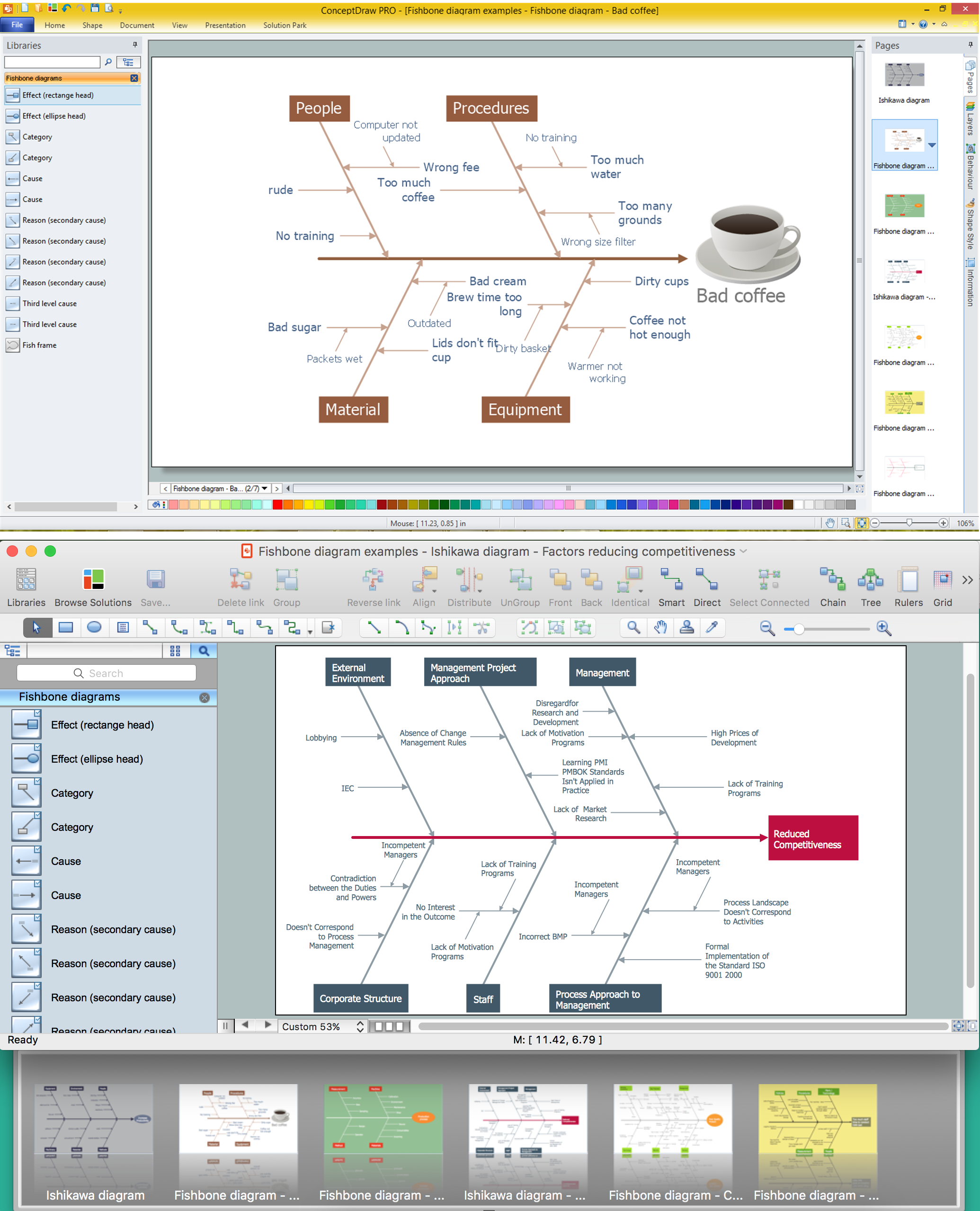 Using Fishbone Diagrams for Problem Solving