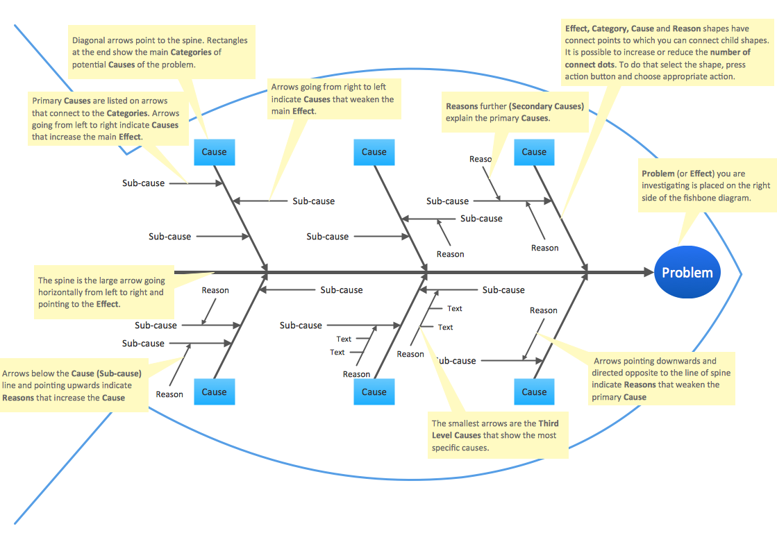 ishikawa fishbone diagram template