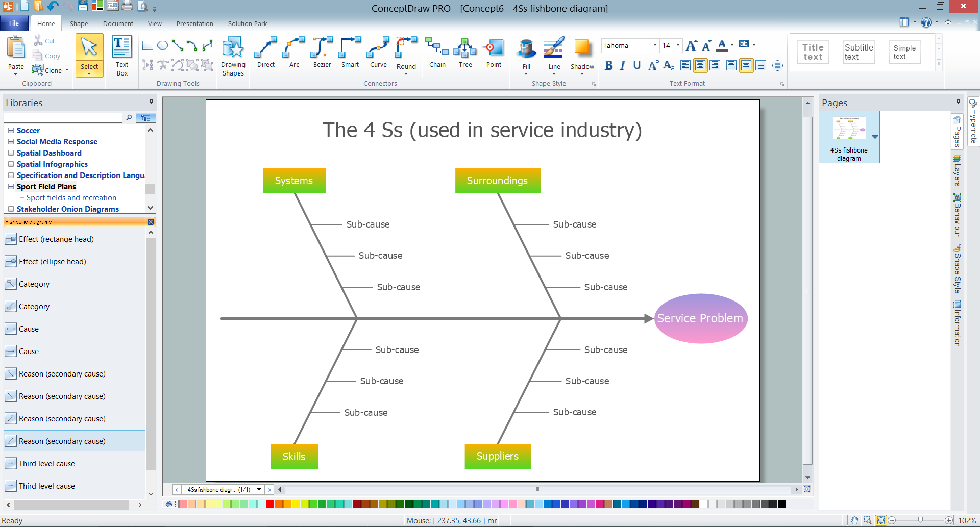 Fishbone Problem Solving Tool *