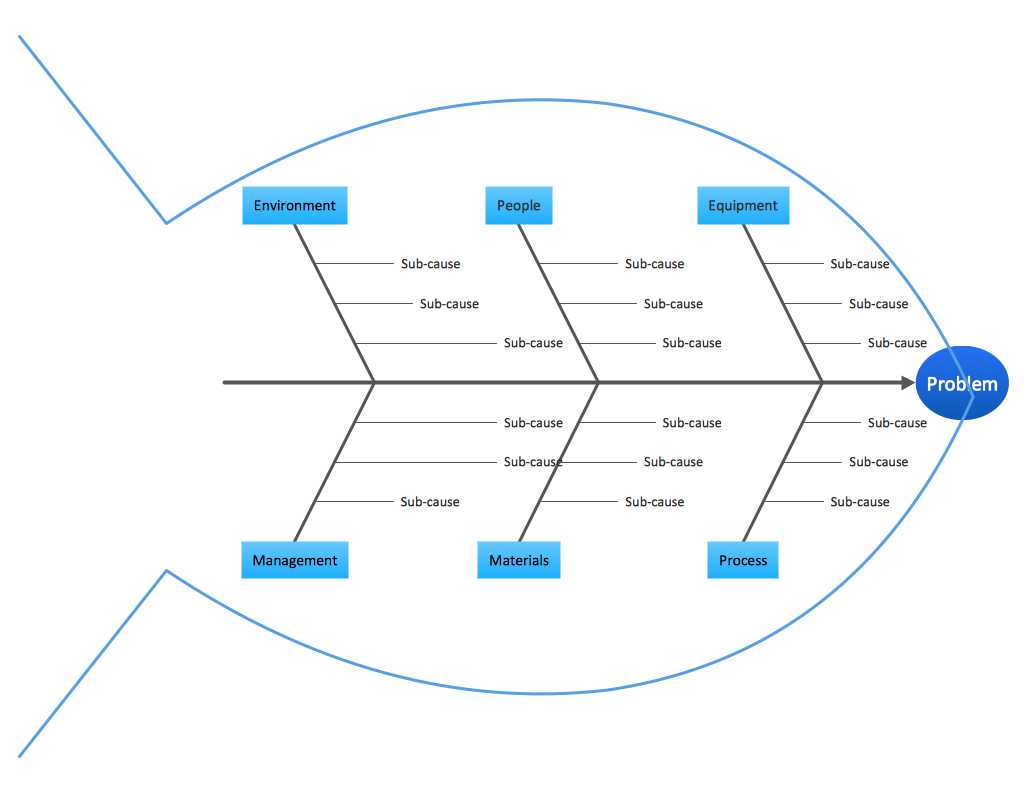 fish bone chart