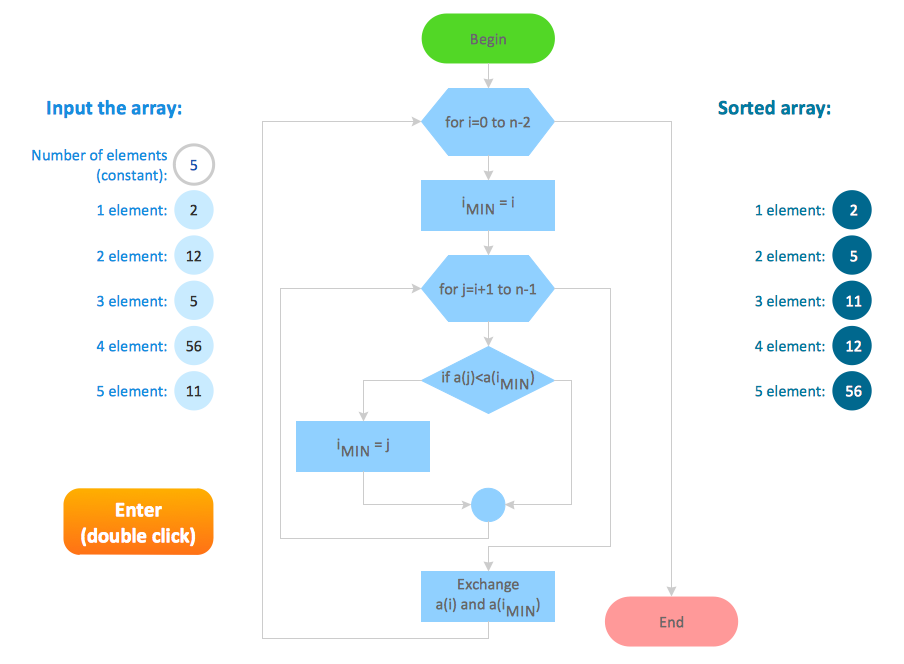 Flow Chart Selection Sorting Method21 