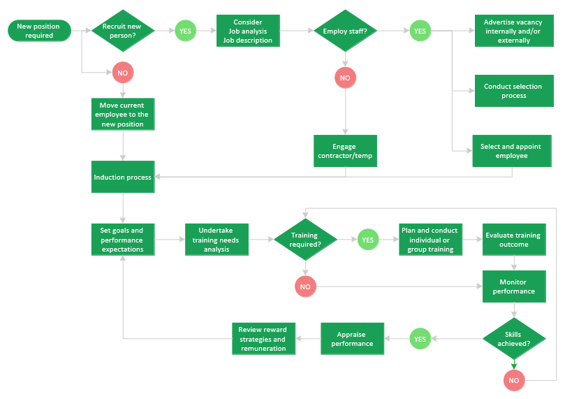 Business process workflow diagram
