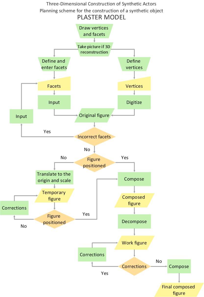 How To Draw A Process Flow Chart In Excel Design Talk