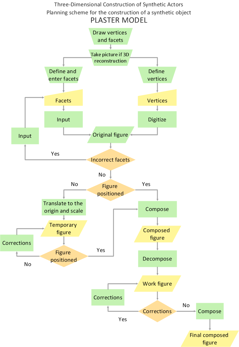 [DIAGRAM] Digestion Flow Diagram