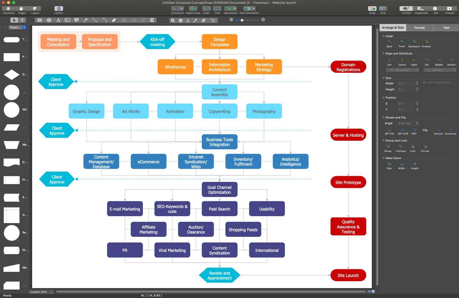 Flowchart Drawing Tools