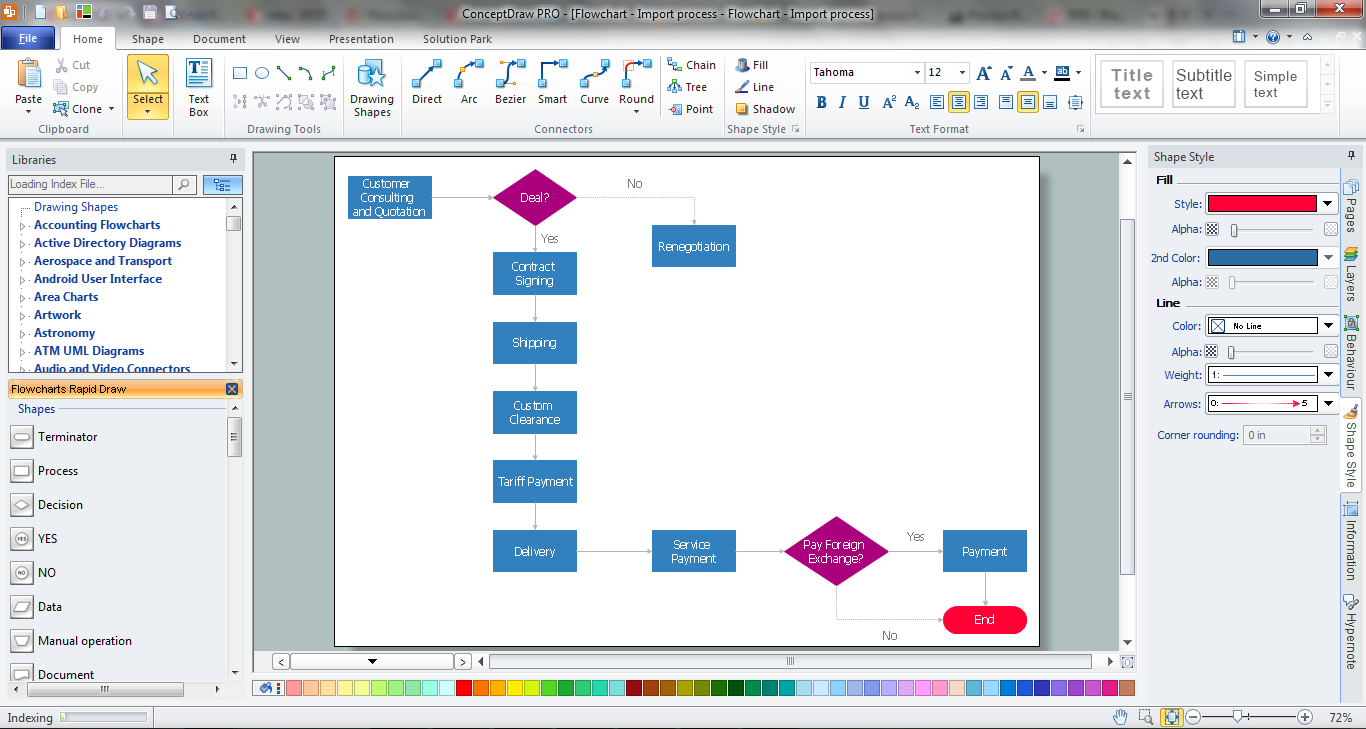 Process Flow Chart Symbols *