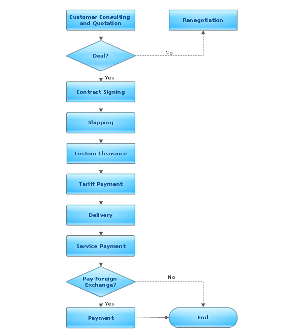 easy diagram software caracteristicas y ventajas