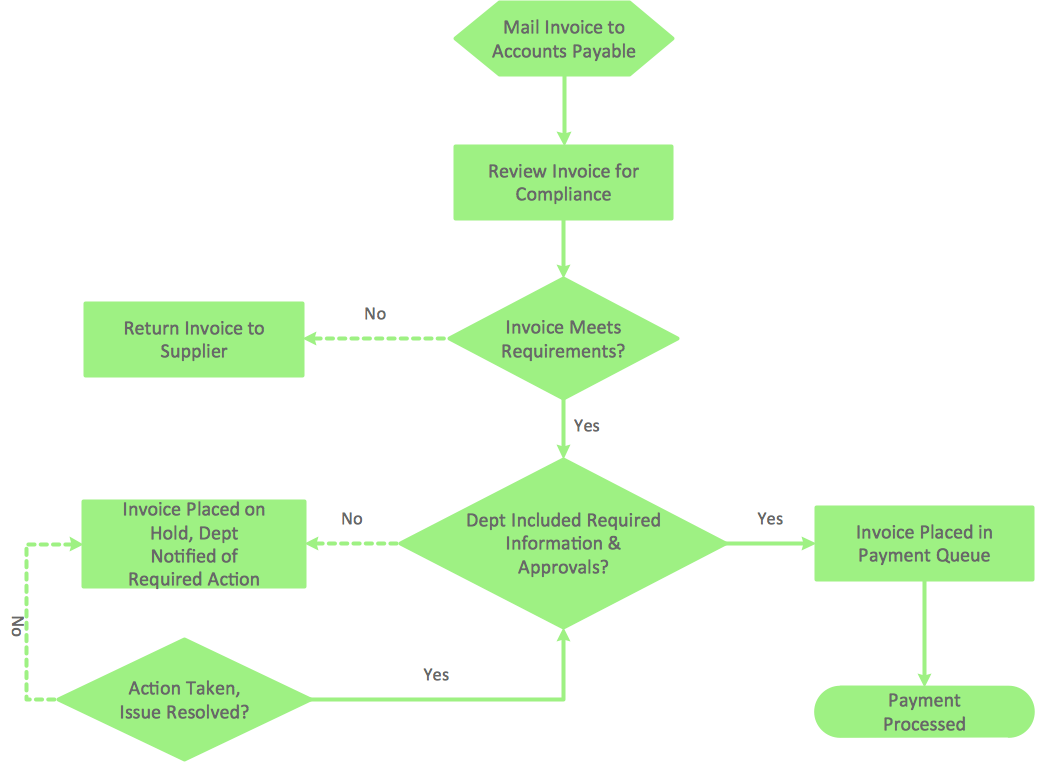 payment-process-flowchart