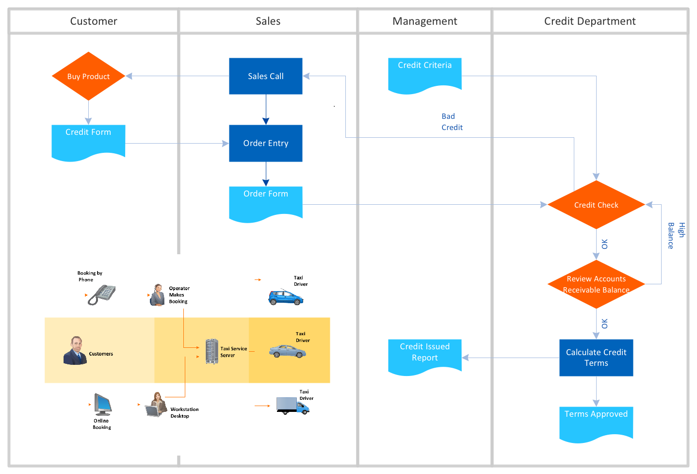 online flow chart creator