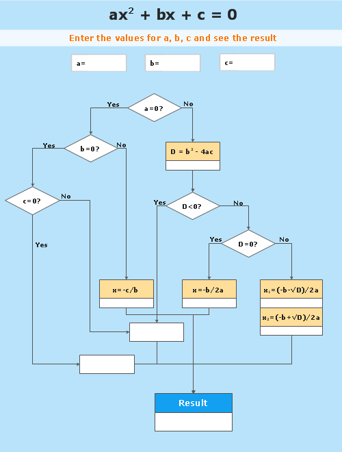 flow charts 5th grade math