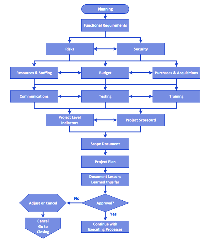 define flowchart