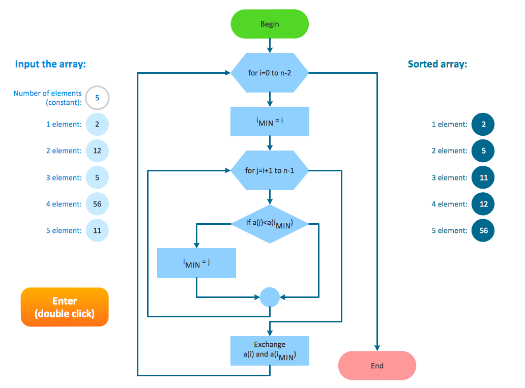 System Design Flow Chart